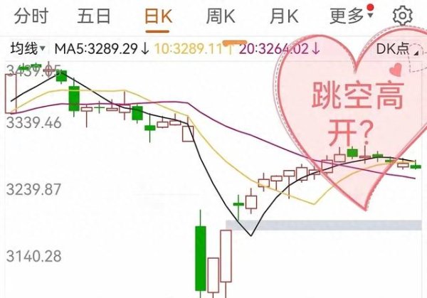 股票配资网官网信息 假期利好不断, 你认为哪一件利好影响最大?