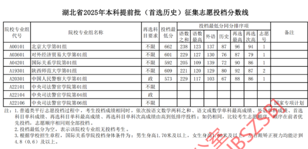 配资股网站 北大在湖北招生出现空档, 有关人士透露: 考生不服从调剂
